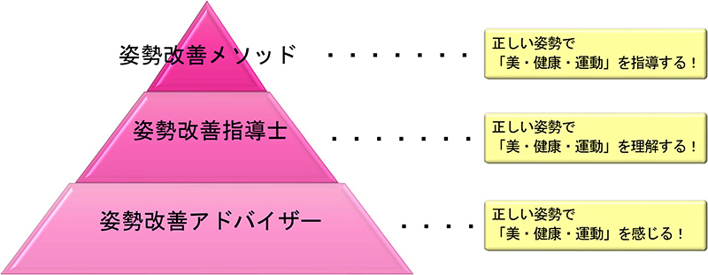 姿勢改善セミナー